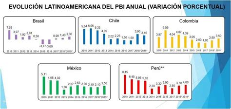 Descubre La Econom A Social De Mercado En El Per Enero