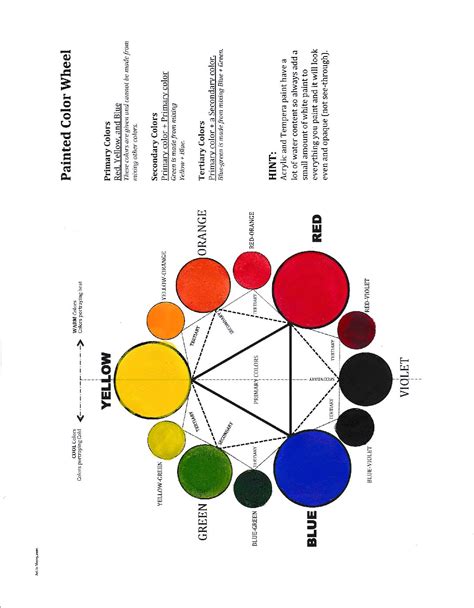 Worksheet: Color Wheel in Acrylic Paint - Art Lesson Plans