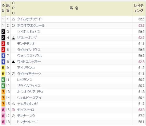 2023年 3月26日 競馬予想 競馬ブックスマート（月額330円）だけで年間プラスを目指すブログ