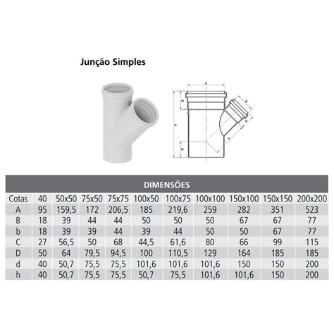 Juncao Simples Para Esgoto Dn Tigre Mestrehidro