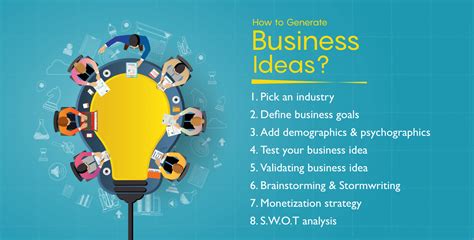 How To Generate Best Business Ideas To Make Money