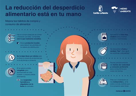 La Reducci N Del Desperdicio Alimentario Est En Tu Mano Portal De