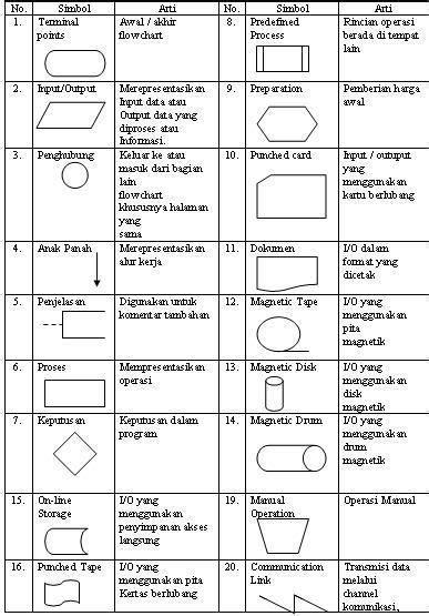 SOP Diagram