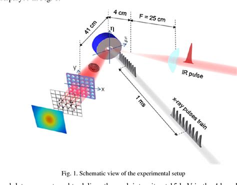 Figure 1 From Time Resolved Investigation Of Nanometer Scale