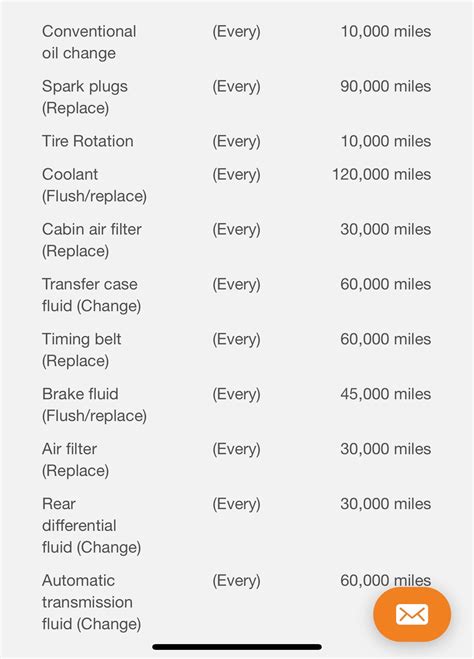 2019 Maintenance Schedule Miles Not Minder Honda Ridgeline Owners