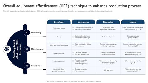 Overall Equipment Effectiveness Oee Deployment Of Lean Manufacturing