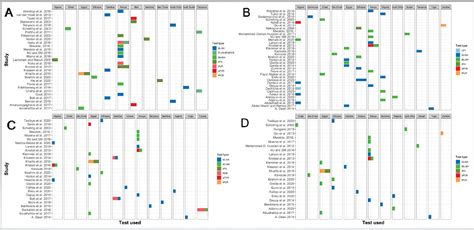 Epidemiology Of Q Fever In Domestic Ruminants And Humans In Africa A