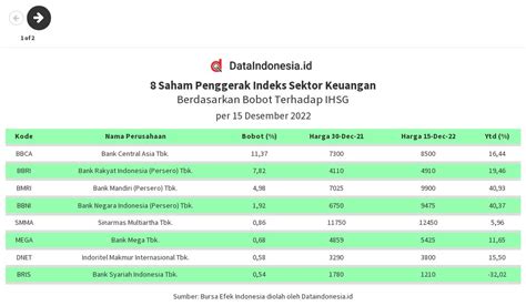 INDEKS SEKTOR KEUANGAN 2022 Flourish