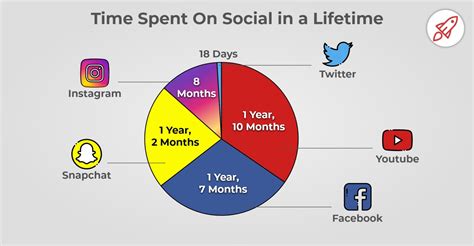 How Are Technologies Changing Social Media In 2021 The Crowdfire Blog