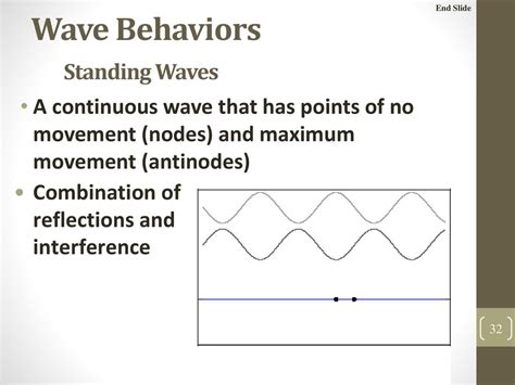 Waves Ap Physics Ppt Download