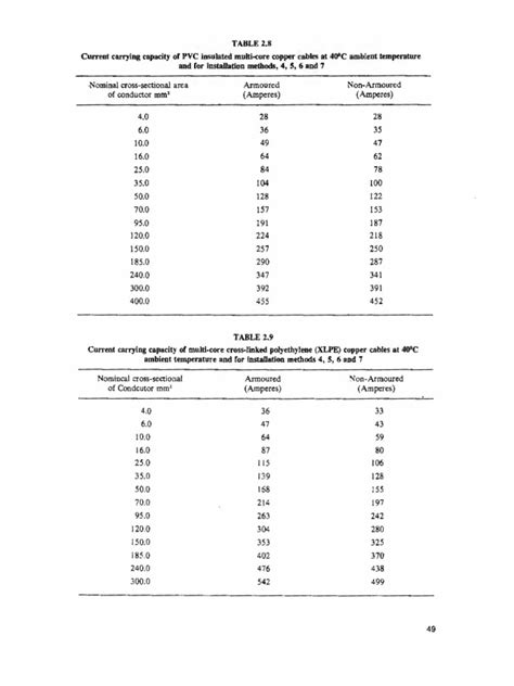 Cable Size | PDF