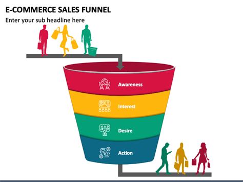 Ecommerce Sales Funnel PowerPoint and Google Slides Template - PPT Slides