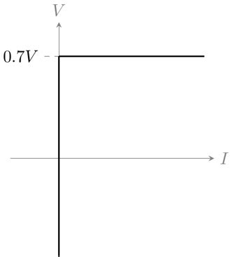 Significance Of Operating Point In Diode