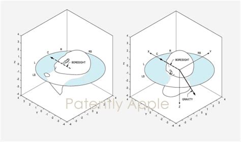 This Week Apple Was Granted 55 Patents Covering Utility And Design