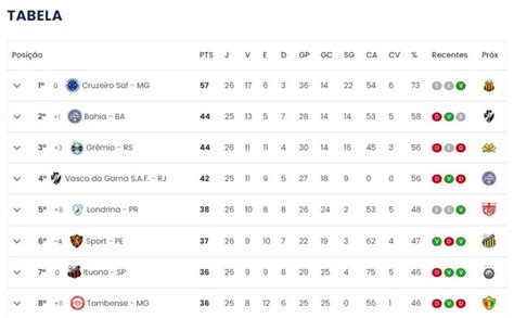 Tabela De Jogos Do Vasco No Campeonato Brasileiro Veja Todos