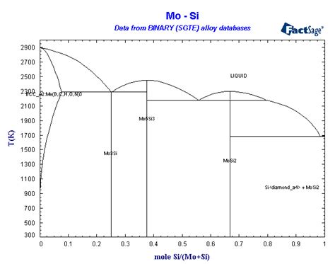 Alloys Of 42 Molybdenum