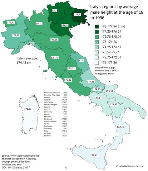 Italy's regions by average male height : r/MapPorn