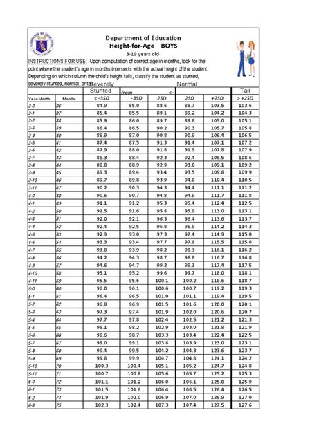 BMI Chart | PDF | Metabolic Disorders | Diseases And Disorders