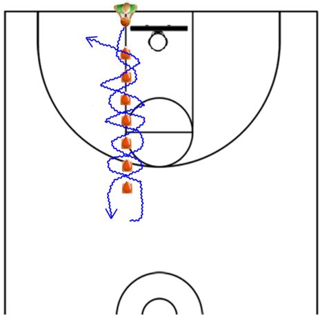 Printable Basketball Dribbling Drills