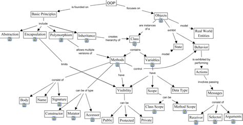 28+ java class hierarchy diagram - CamasRoxana