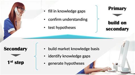 Primary research and secondary research: what they are, benefits ...