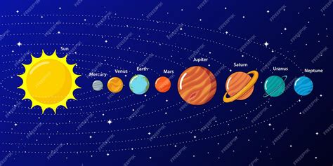 Dibujos Animados De Ilustración De Planetas Del Sistema Solar Vector Premium