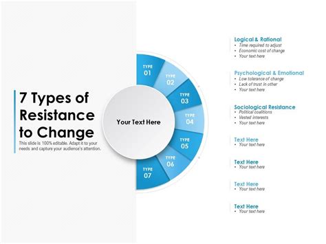 7 Types Of Resistance To Change Template Presentation Sample Of PPT