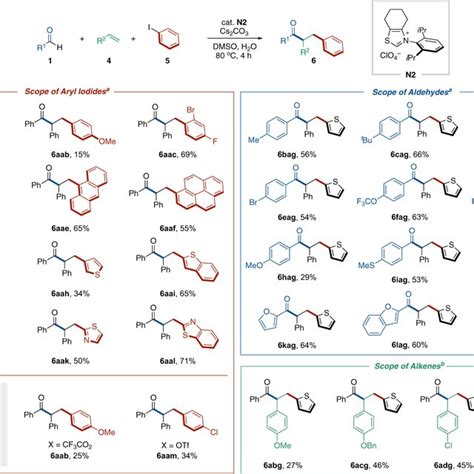 Substrate Scope Of C Sp H Acylation Of Secondary Amides A Reaction