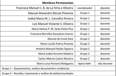 AVALIAÇÃO INTERNA Agrupamento de Escolas n º 2 de Serpa