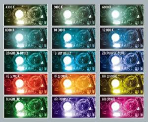 Ксенонова крушка HB3