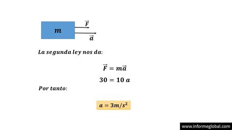 Din Mica Ejercicios Resueltos Teor A Y Formulas