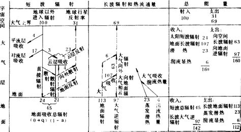 地球热量平衡 中学教学百科 百科知识