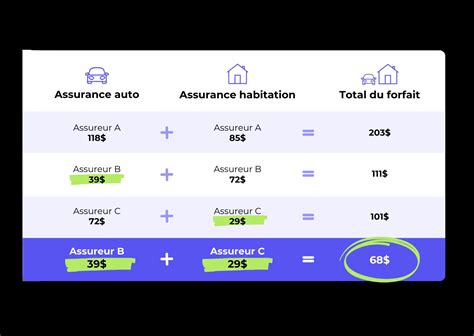 Comment Payer Moins Cher Votre Assurance Auto En Youset