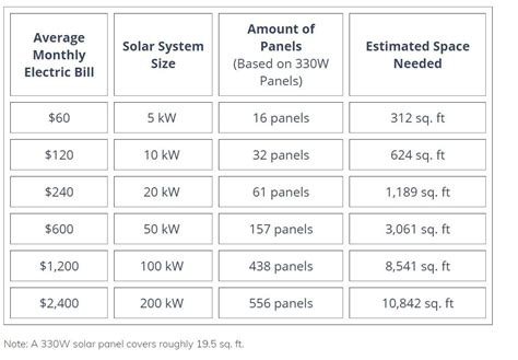 Solar Panel Sizing Chart