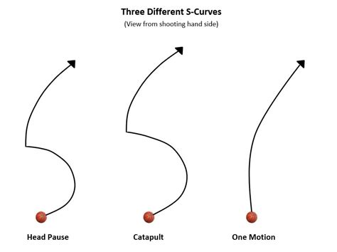 The Overlooked Importance Of Arm & Wrist Angles