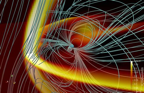 Depiction Of Uranus’ Complex Magnetic Field Interaction With Incident Download Scientific