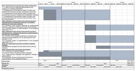 Timeline – PROGRAMMING