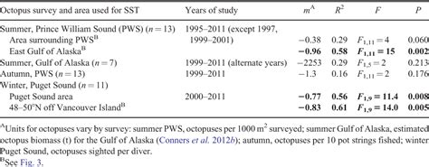 Table From Sea Surface Temperature Used To Predict The Relative