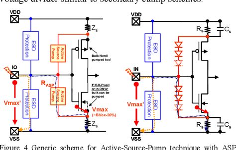 Figure 2 from ESD protection circuit design for ultra-sensitive IO ...