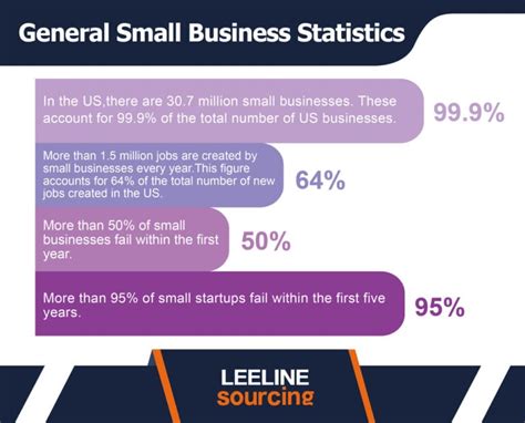 15 Standout Small Business Statistics You Should Know 2024