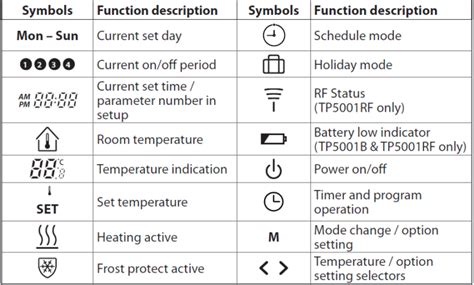 Danfoss Tp5001 Programmable Room Thermostat Quick Guide Thermostat Guide