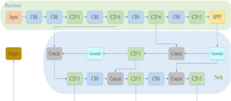 Figure From Yolov Based Waste Detection System For Recycling Plants