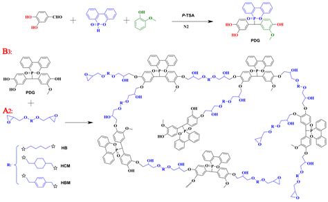 Polymers Free Full Text Synthesis Of Hyperbranched Flame Retardants