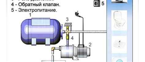 Увеличение напора воды в частном доме