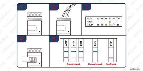 Экспресс-тесты на наркотики или алкоголь