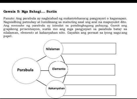 1 Para Sa Nilalaman Anong Bahagi O Pangyayari Sa Parabula Ang