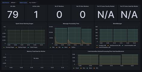 Apache Spark Monitoring Made Easy Grafana Labs