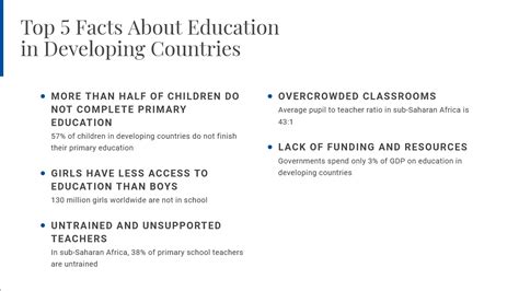 Importance of education in developing countries