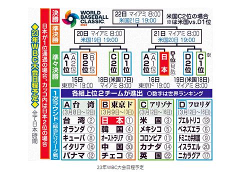 2023年wbc日本決勝、準決勝の日程と時間 日本全国自由に旅する！夢のレンタカー回送ドライバー生活