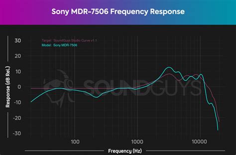 Sony MDR-7506 review: An industry standard - SoundGuys